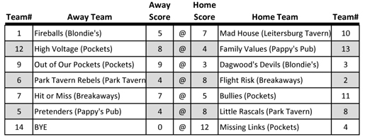 Results_Week_04